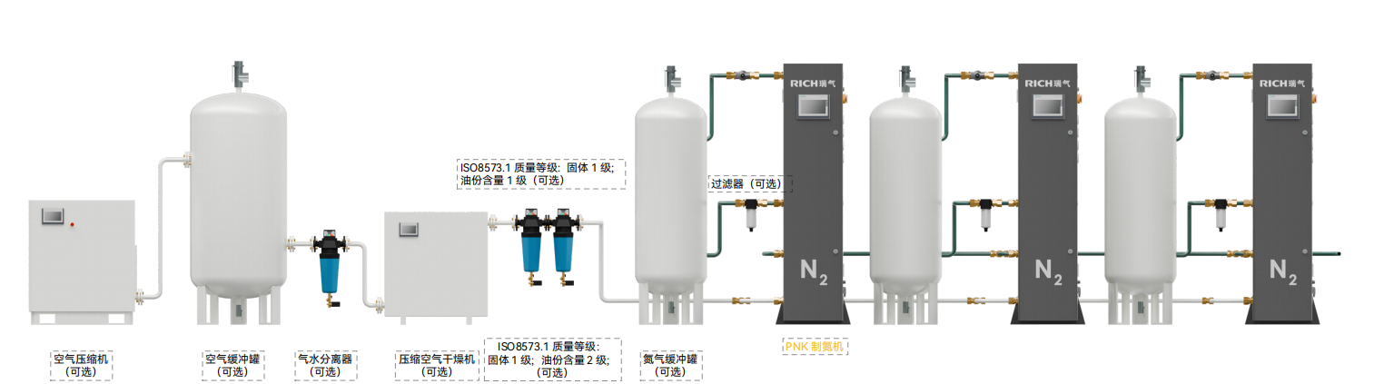 PNK模塊化制氮機